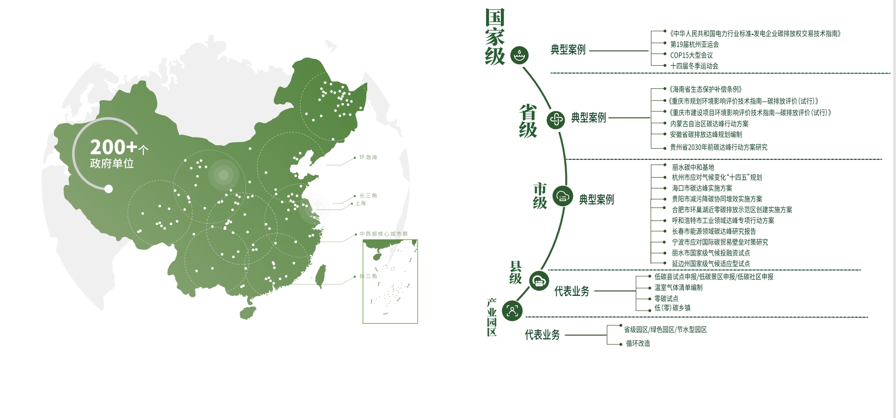 2021年超騰完成碳服務(wù)約600家次